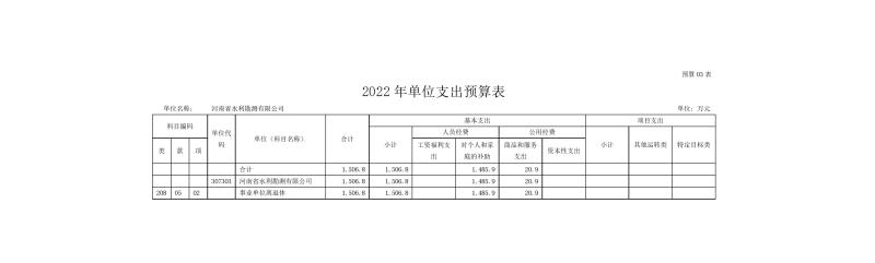 白小姐玄机图-香港白小姐玄机图-白小姐内部透密玄机2022年部门预算公开资料0009.jpg