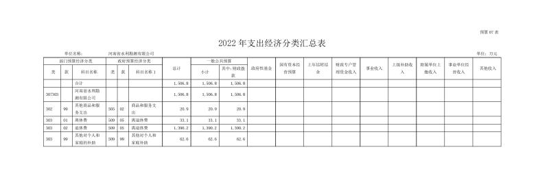 白小姐玄机图-香港白小姐玄机图-白小姐内部透密玄机2022年部门预算公开资料0013.jpg